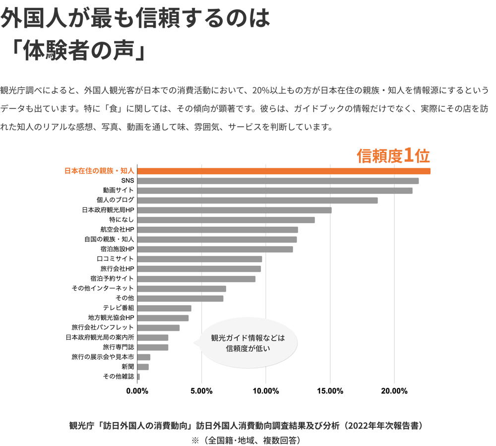 グループ 218 グループ 218
